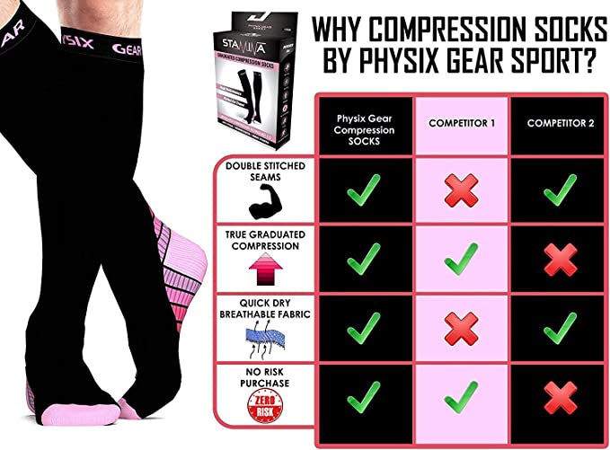 Physix Gear Sport Compression Socks for Men & Women 20-30 mmhg - Athletic Fit (1 Pair)